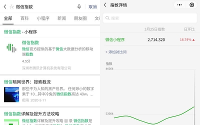 如何利用微信指数分析洞察舆情与客户需求