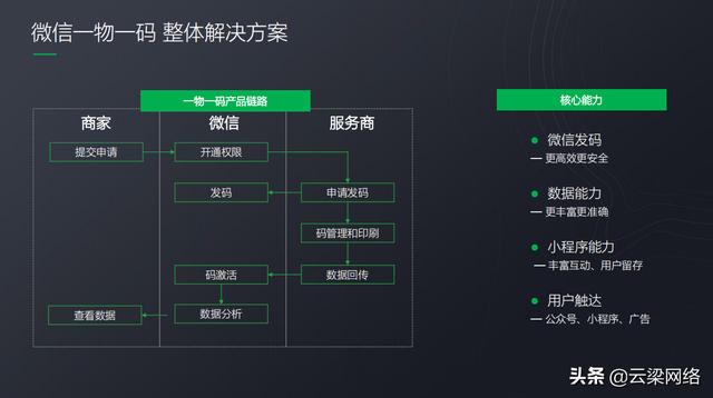 这十个微信公众号冷门功能,你知道几个?